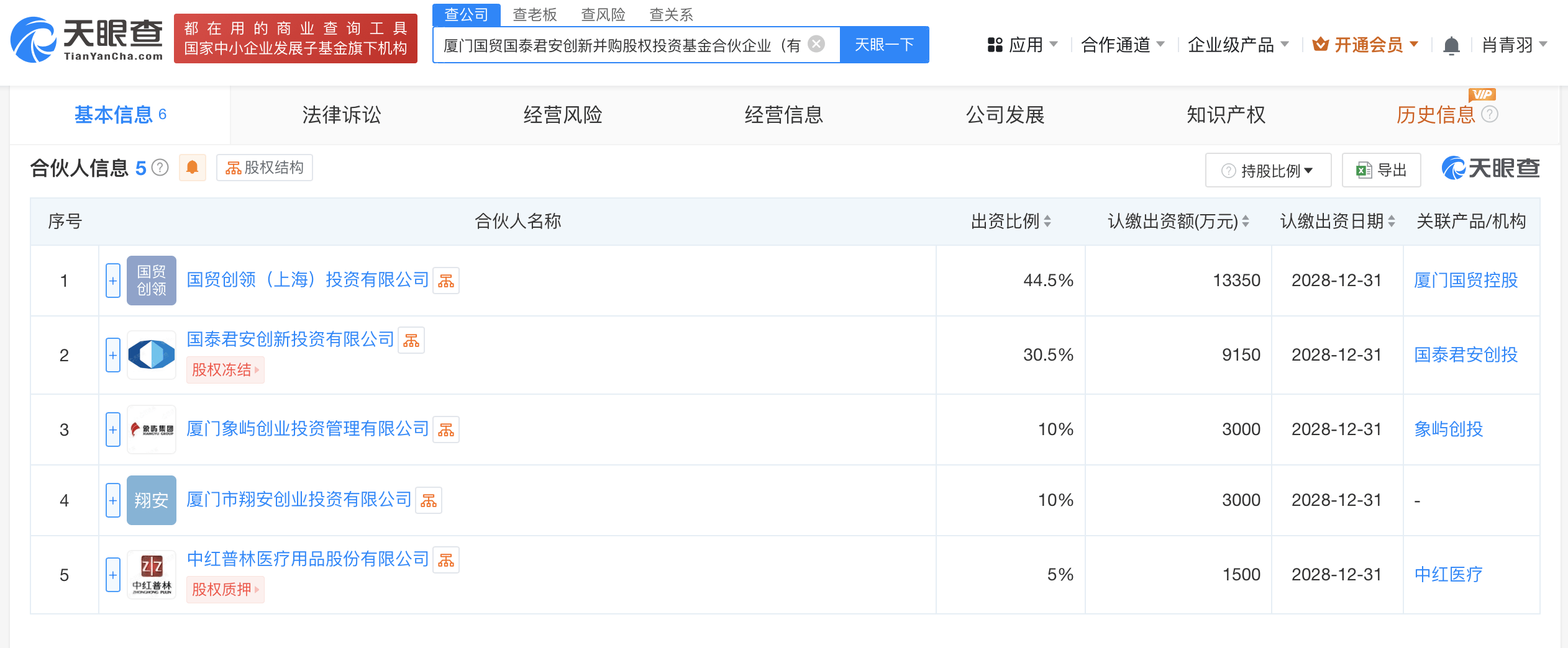 厦门国贸国泰君安3亿基金成立，布局新兴科技、生物医药等四大赛道，区块链技术或将受益