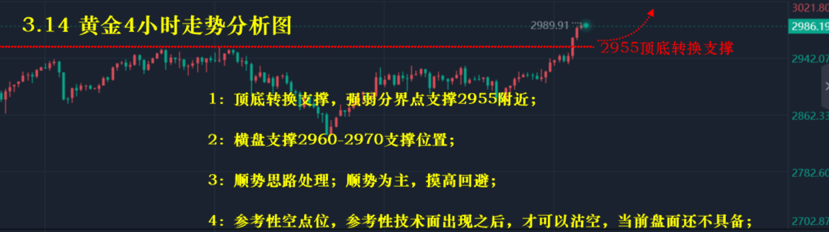4小时图
