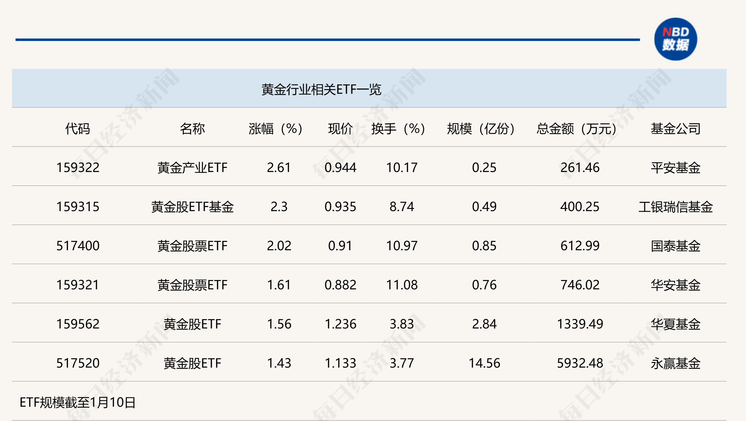 特朗普2.0政策与黄金市场：通胀预期下的投资机遇
